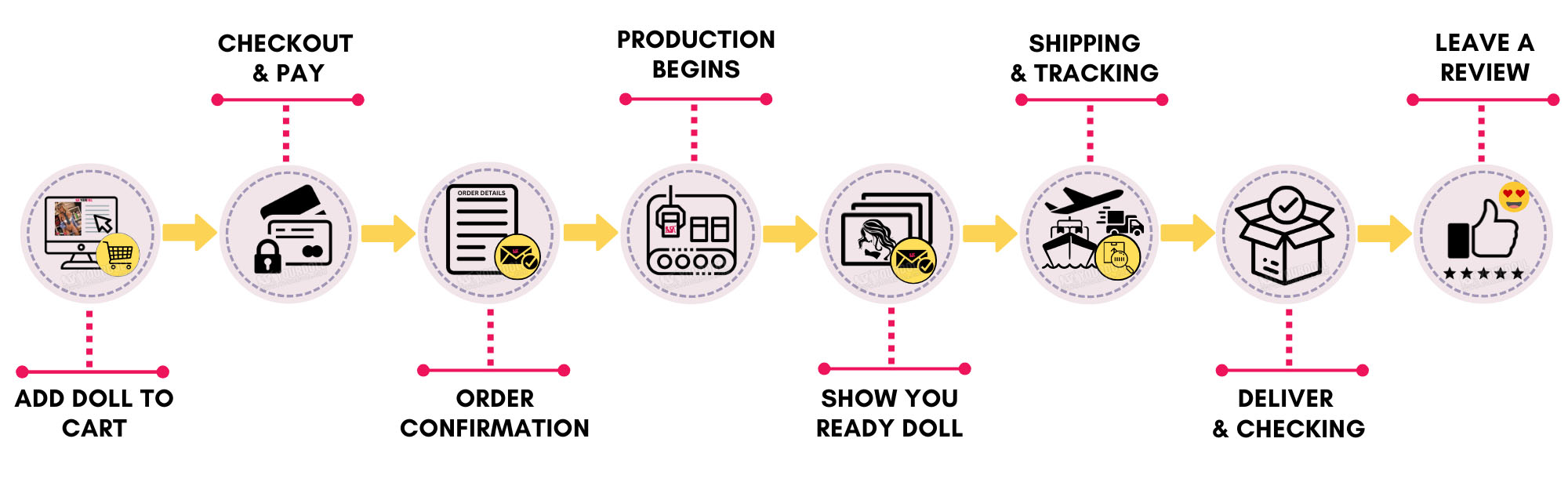 SexDollab order processing timeline